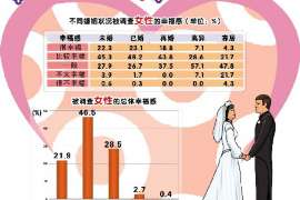 日照婚姻调查